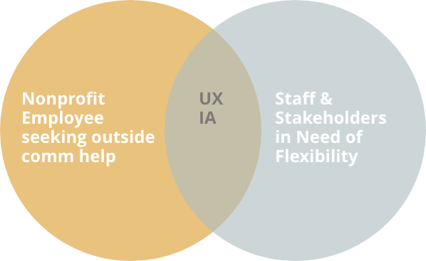 synergydiagram